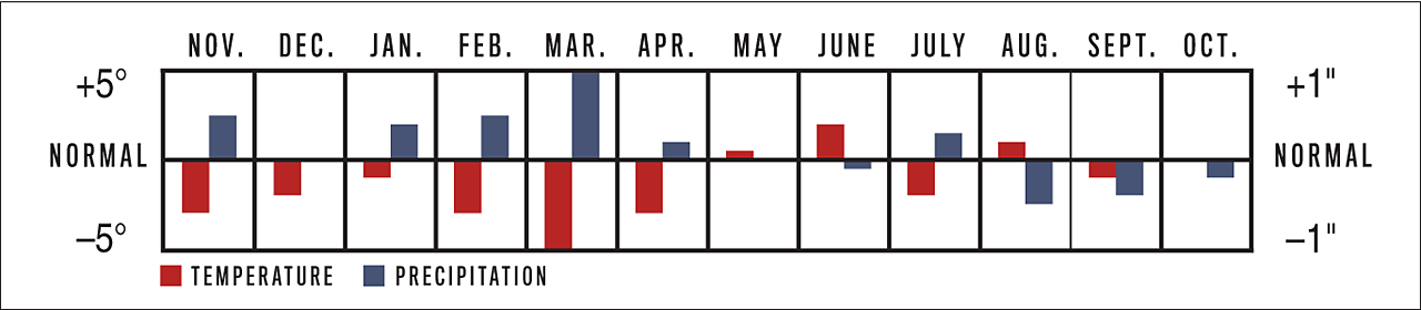 Graph.us.14 