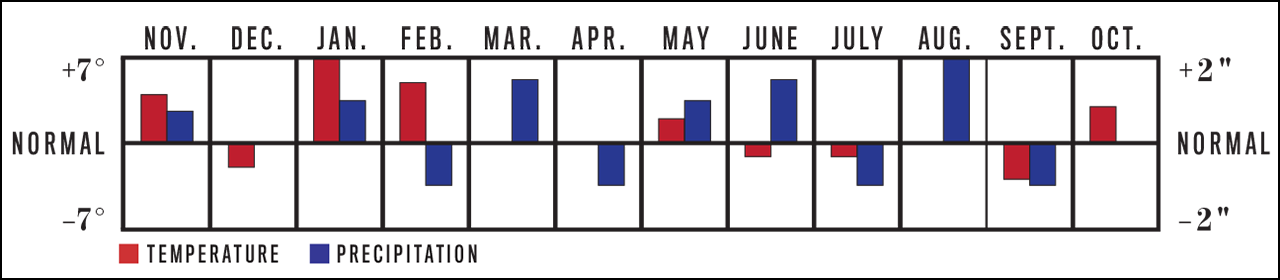 2019 Long Range Weather Forecast for Louisville, KY | Old Farmer&#39;s Almanac