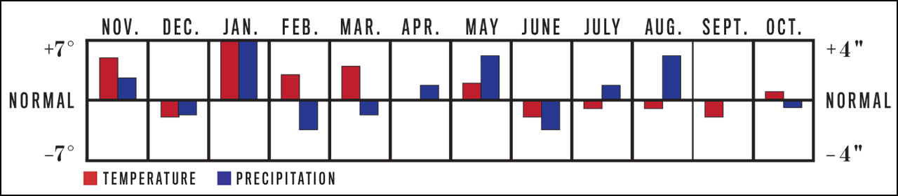 2019 Long Range Weather Forecast for Fort Smith, AR | Old Farmer&#39;s Almanac