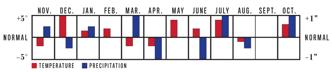 graph.us.1.png