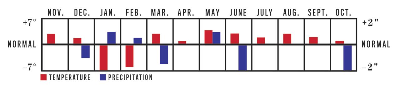 Long-Range Weather Forecast for 2023 | The Old Farmer's Almanac